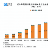 研究了20萬家企業(yè)后，我們找到了銀發(fā)經(jīng)濟(jì)萬億規(guī)模的秘密...