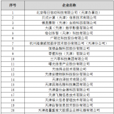 天津市大數(shù)據(jù)優(yōu)秀企業(yè)、人才、項(xiàng)目首批獲獎(jiǎng)名單出爐
